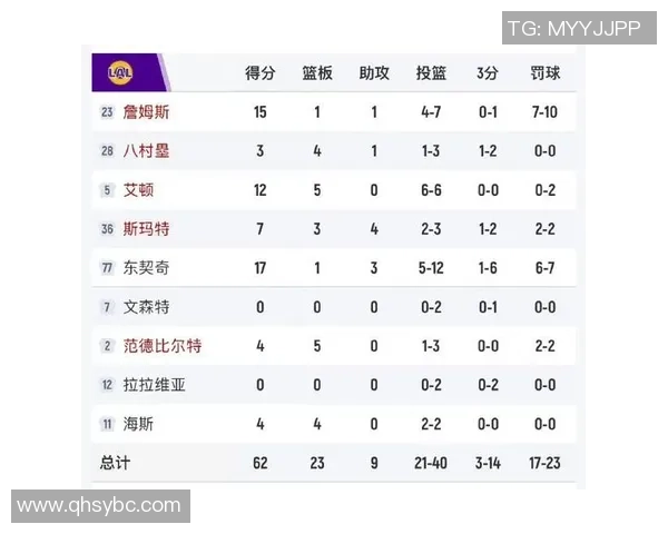 湖人对阵太阳比赛分析及大小分预测技巧分享